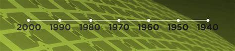 history of the rfid chip|who invented rfid technology.